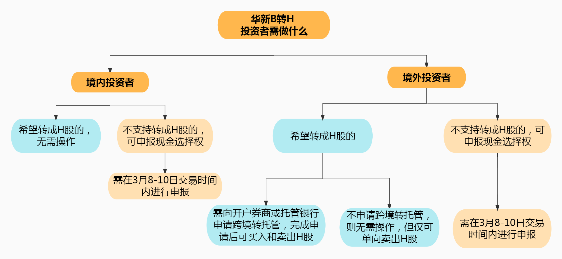 OG视讯·(中国区)官方网站